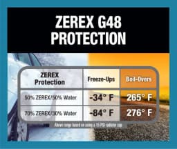 Zerex 1 Gallon Blue Concentrate Antifreeze/Coolant - Image 4