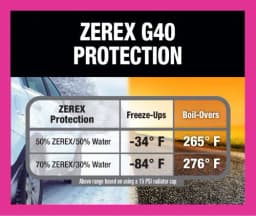 Zerex 1 Gallon Pink, Purple Concentrate Antifreeze/Coolant - Image 4